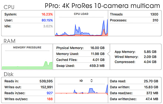 speed-ppro-4k-multicam