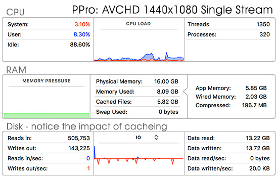 speed-ppro-avchd