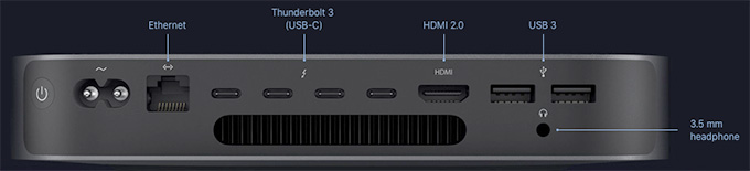 identify mac mini ports by