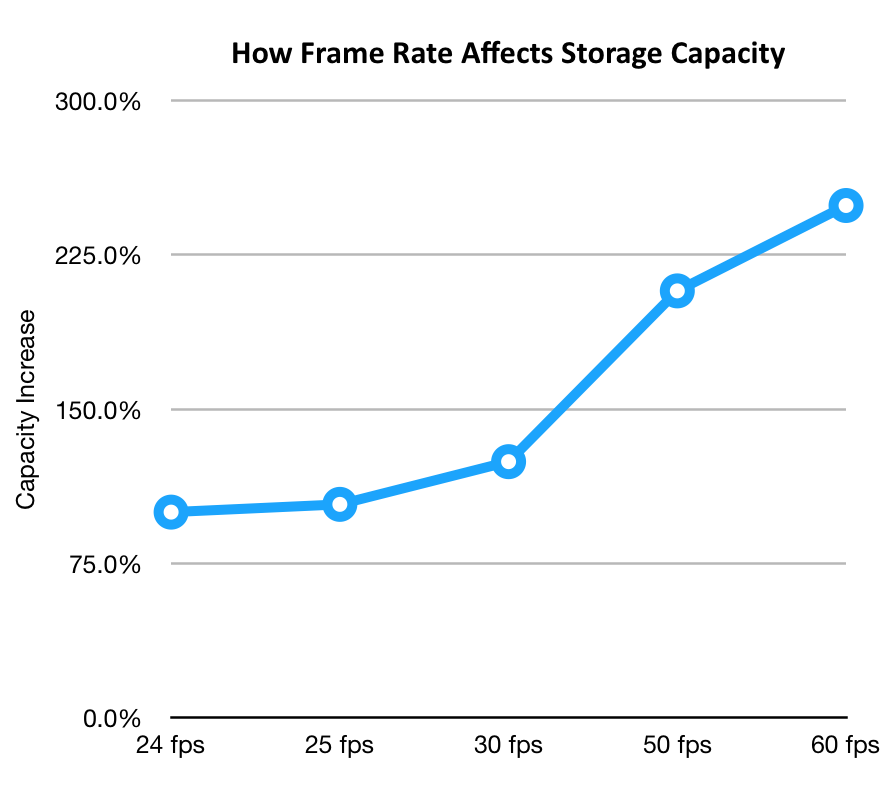 increase frame rate 3440x1440 switchresx