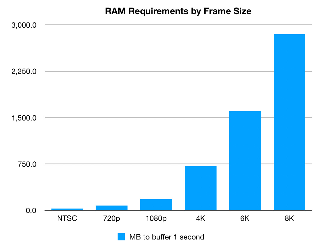 8gb vs 16gb ram for video editing