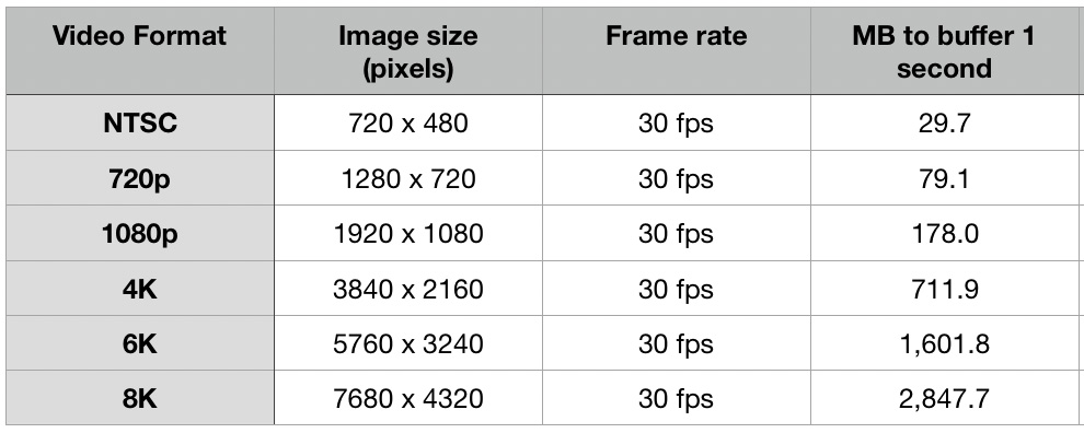 The Value of Adding More RAM for Video Editing | Larry Jordan