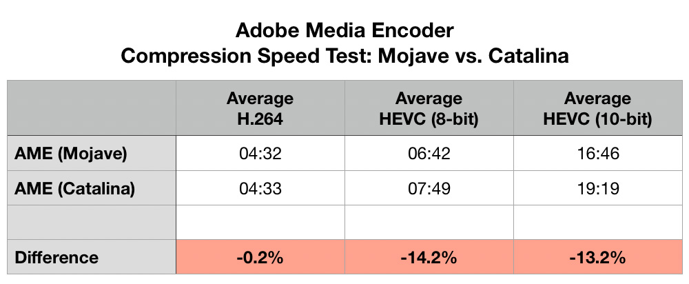 os mojave vs catalina