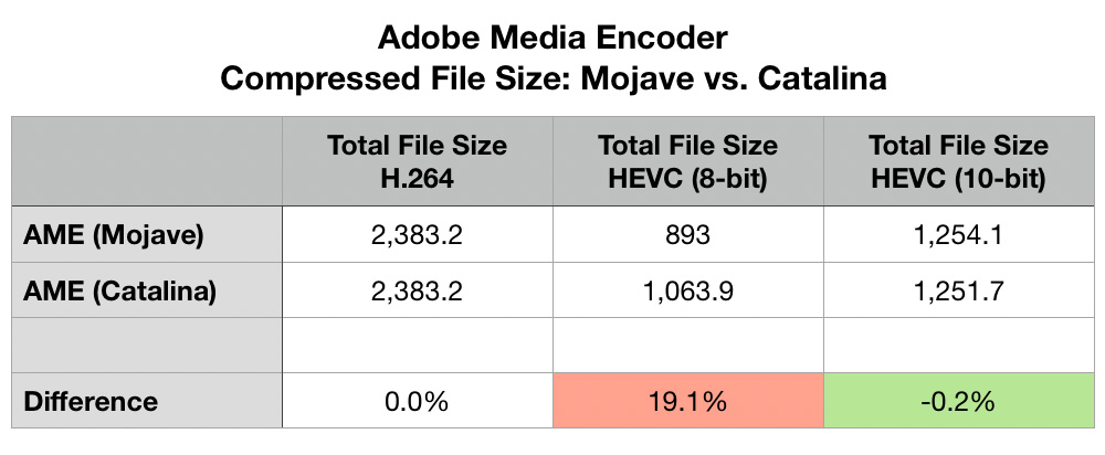 Adobe Update For Mac Catalina