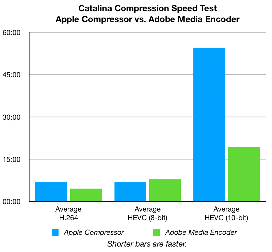 os mojave vs catalina