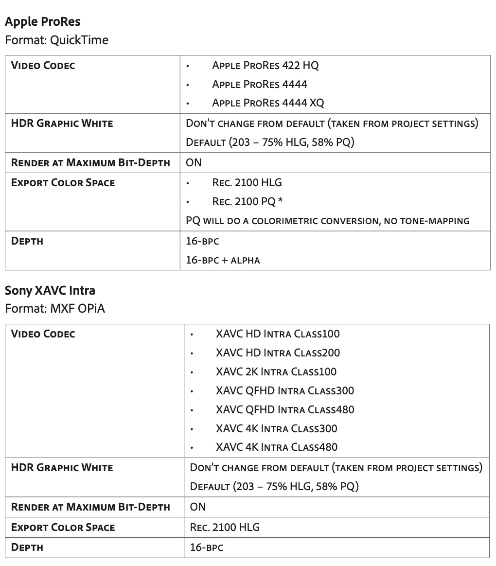 data driven templates adobe premiere pro