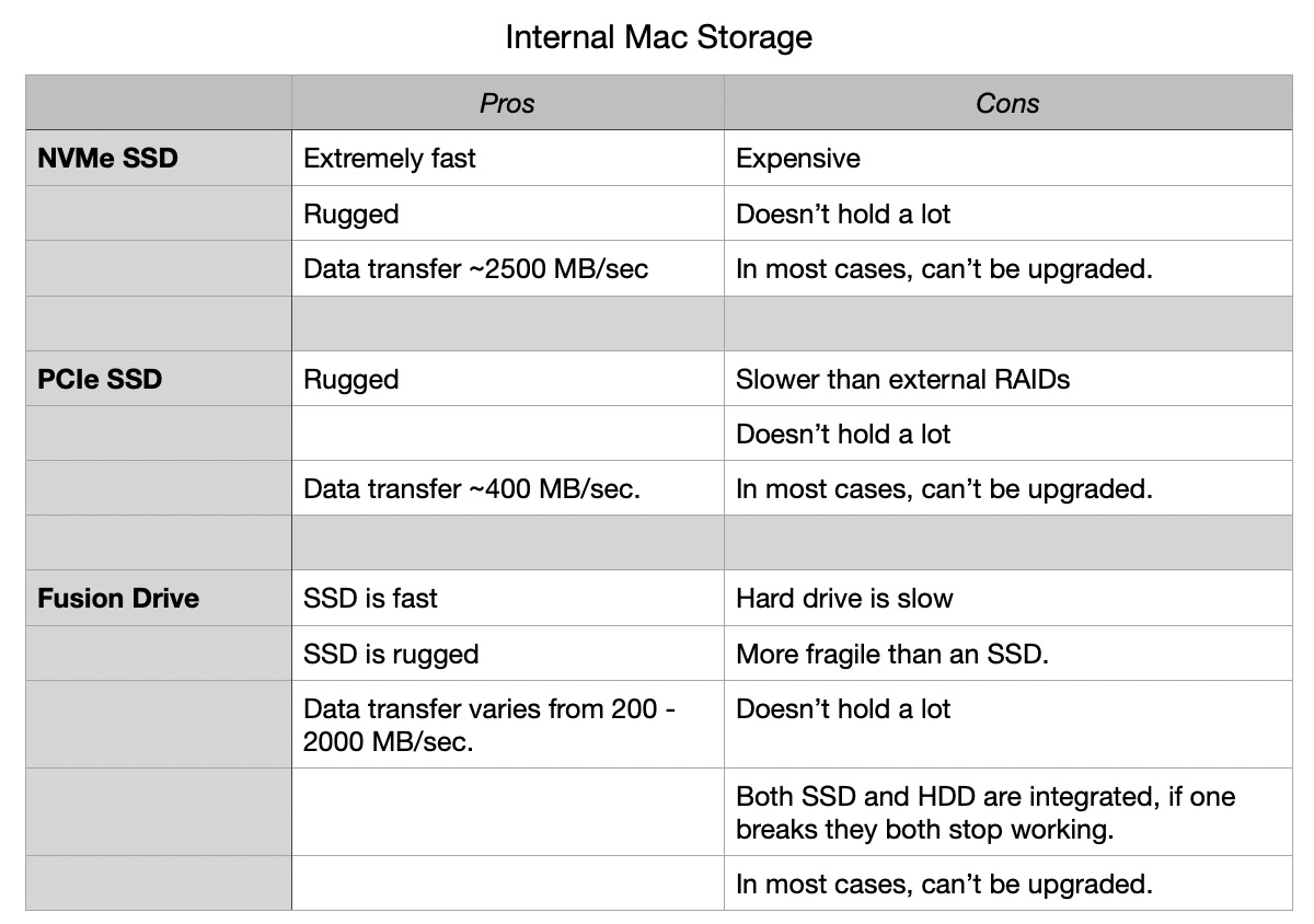 Mathis dragt slutpunkt Pros and Cons of Internal Storage, Direct-Attached Storage (DAS) and  Network-Attached Storage (NAS) for Media Editing | Larry Jordan