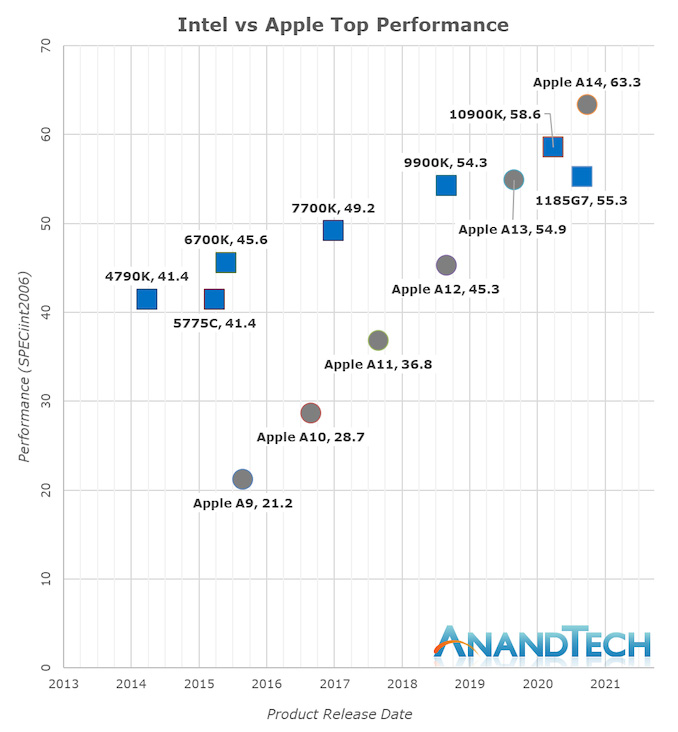 Thoughts on the Future for Apple s M1 Chip Larry Jordan