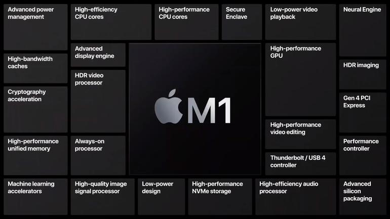 specs for mac for video editing