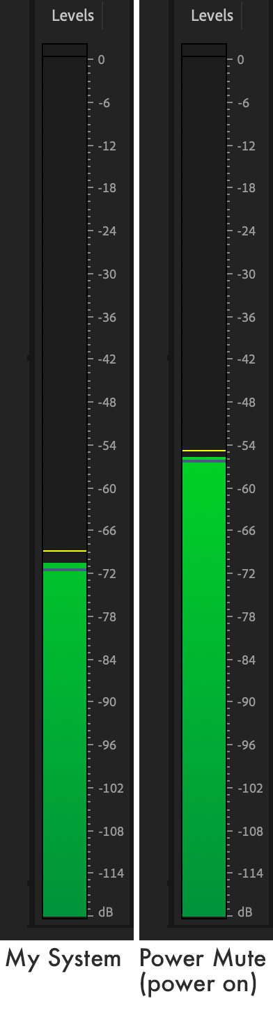 The Secret of Silence: ProCo Sound's Power Mute CDPM Mic Switch [u