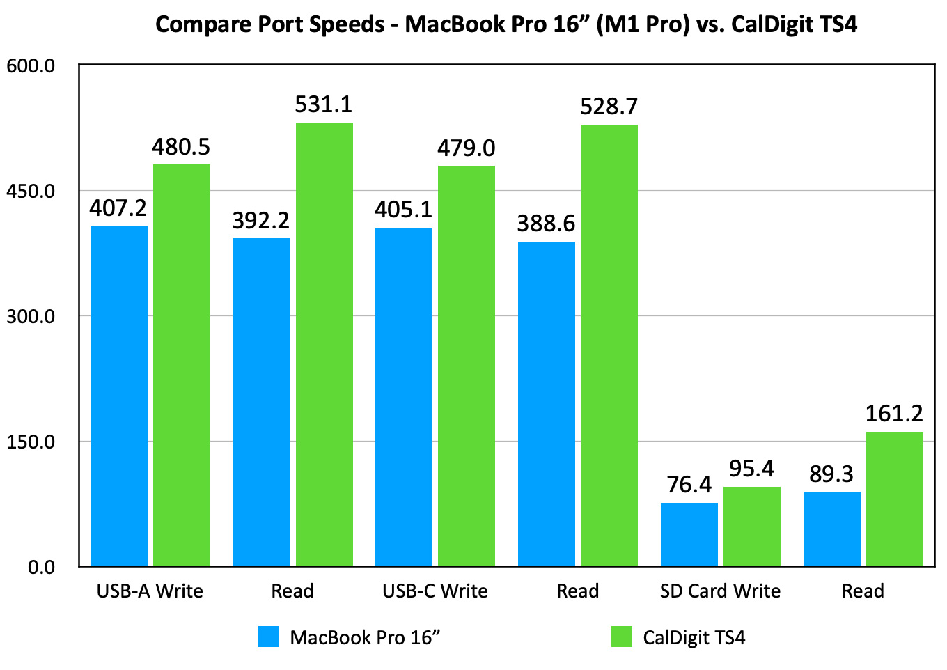 CalDigit's TS4 Thunderbolt 4 Dock offers 18 ports for your Mac