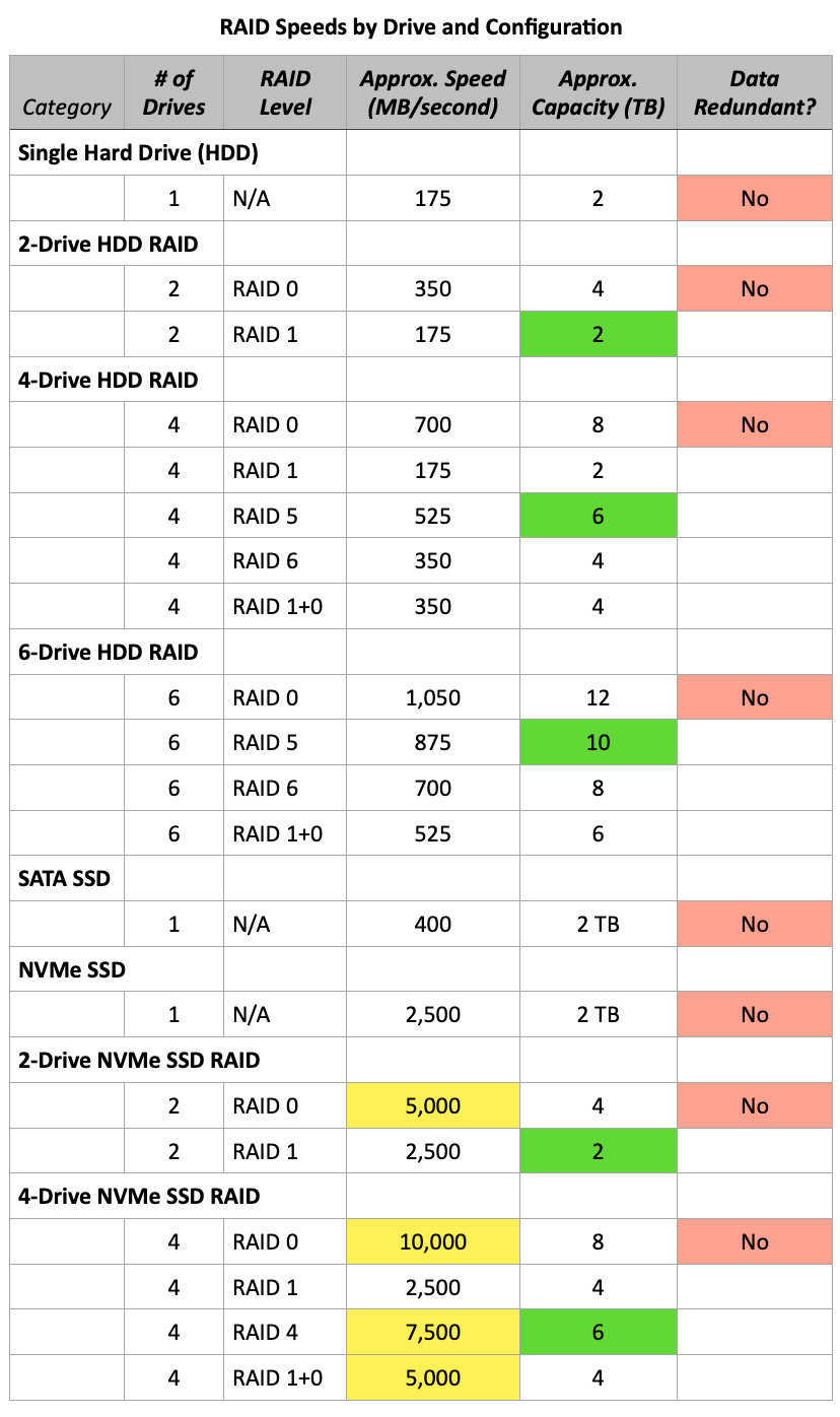 Raid ssd deals and hdd