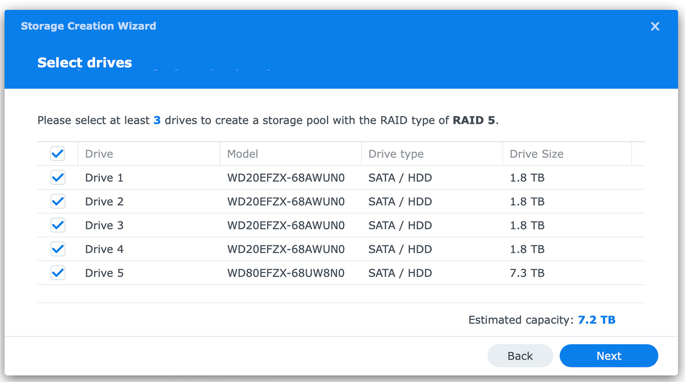 Product Review: Synology 1522+ Workgroup Server – Configuration & Speeds