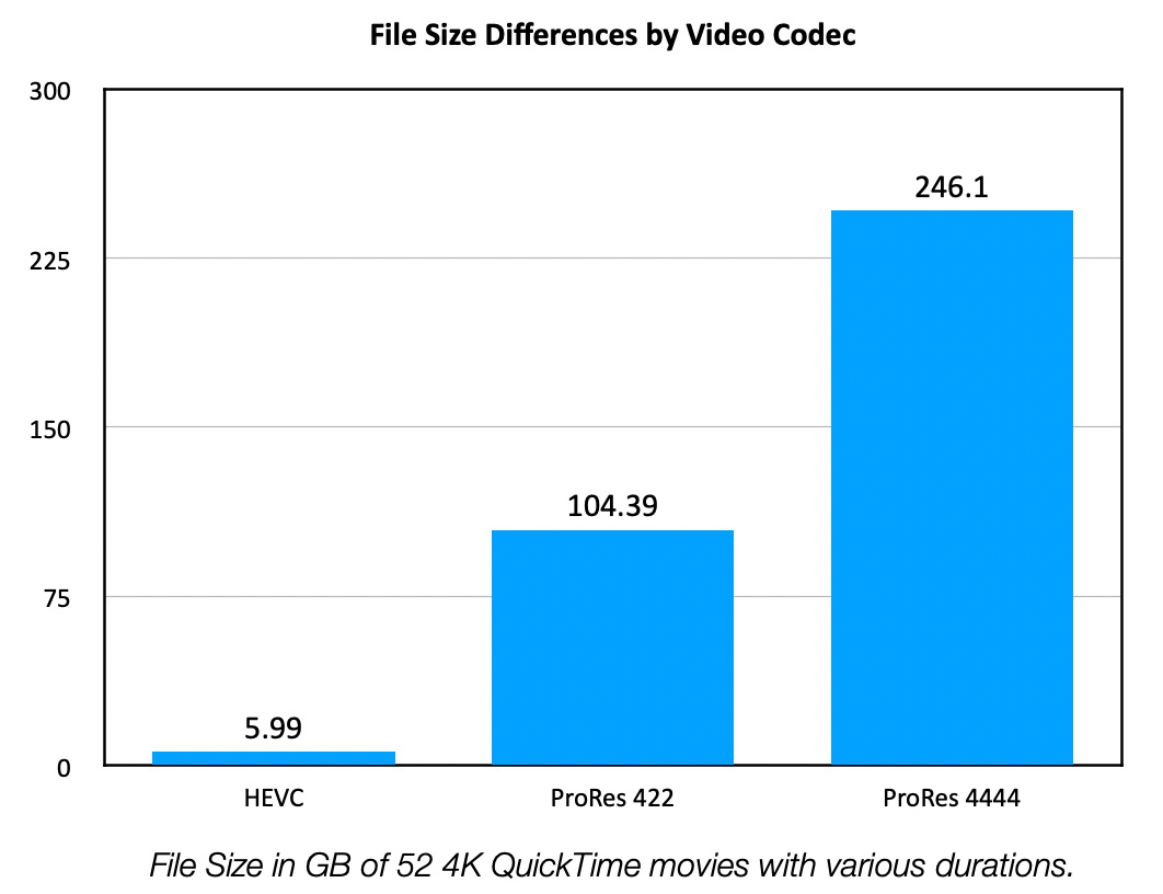 Compare 4K File Size Differences and Compression Speeds for Video ...