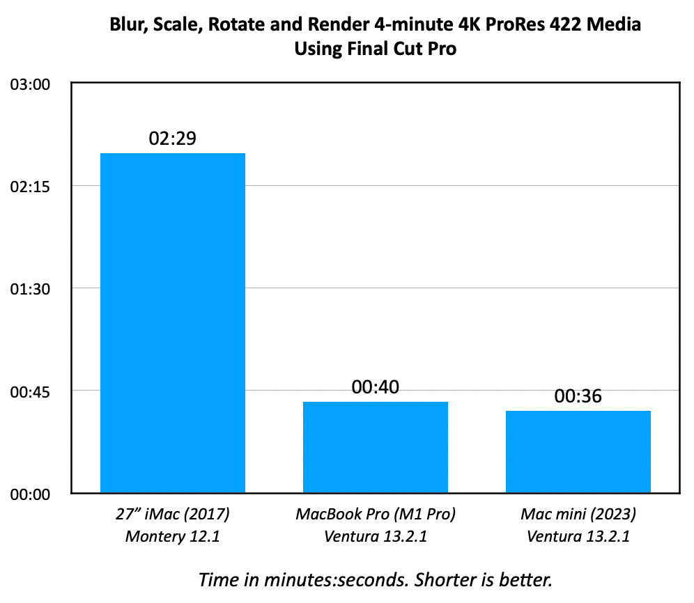 Mac mini vs iMac: iMac and Mac mini compared