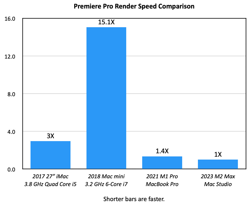 Apple Mac Studio vs Mac Mini vs Mac Pro: What's the difference?