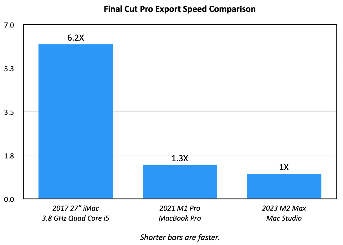 Mac mini vs Mac Studio: M2 Pro vs M2 Max?