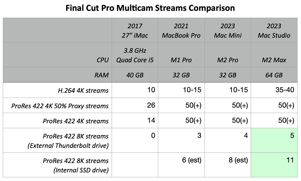 macbook pro 2017+finalcutpro